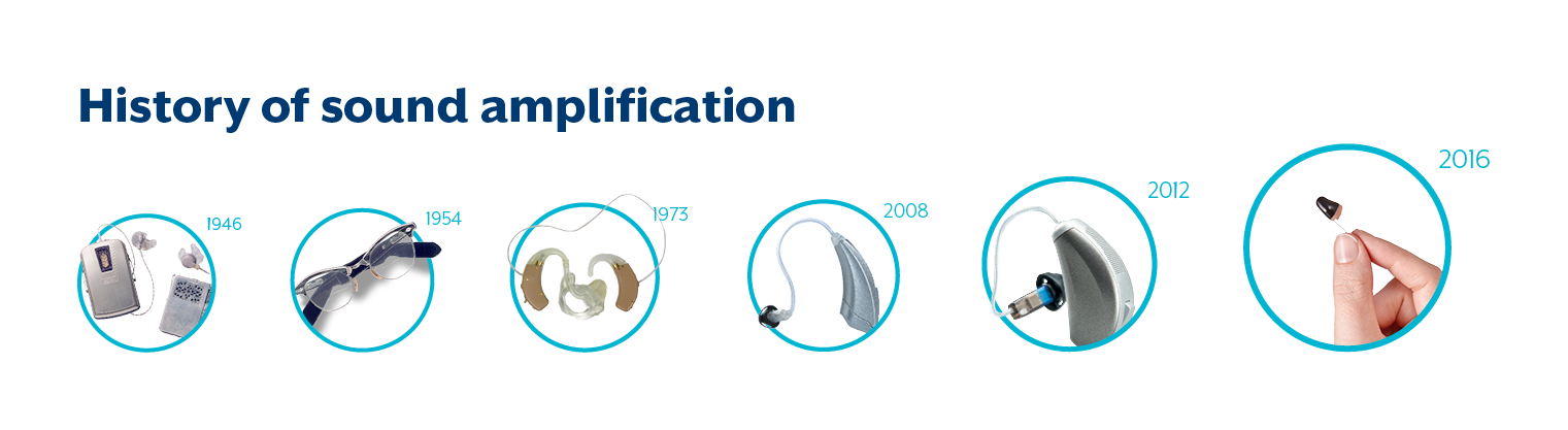 History of sound amplification. 