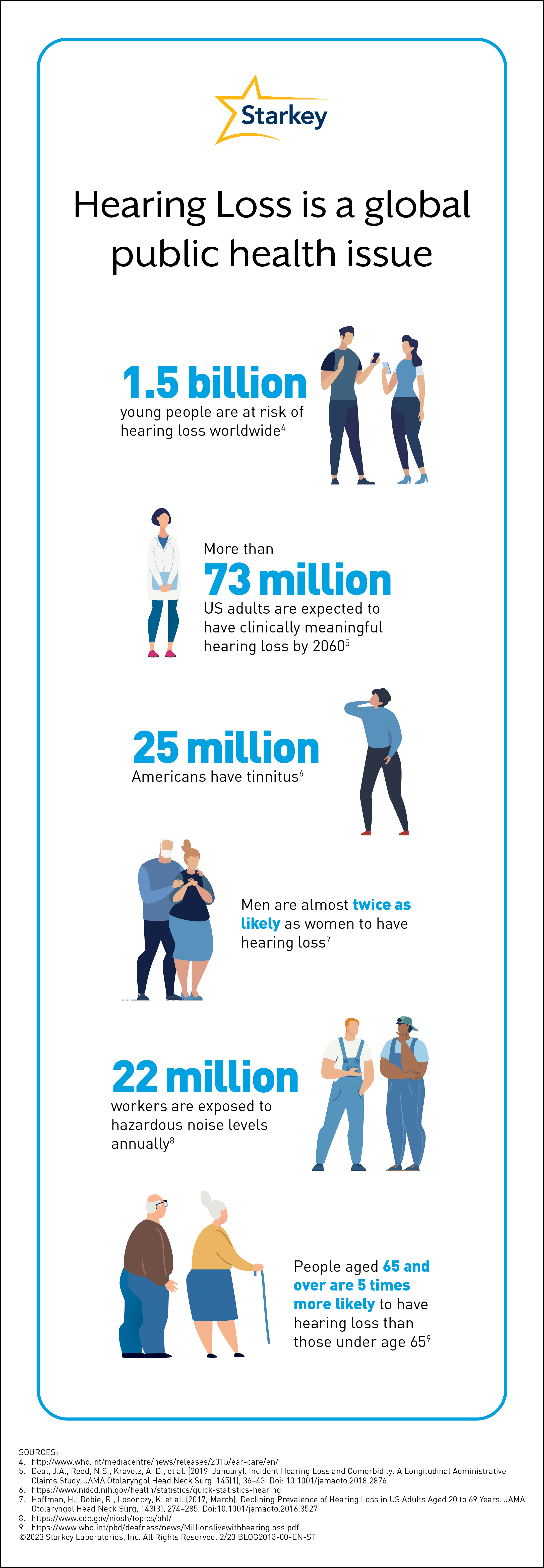 BLOG2013-00-EN-ST - Hearing Loss is Common Blog FEB 23-Infographic