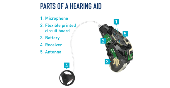 What is inside a hearing aid?
