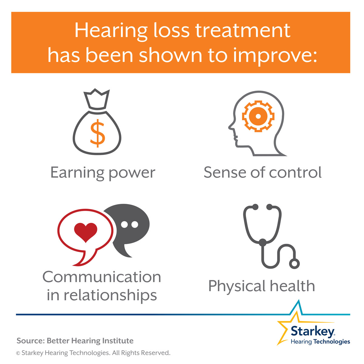 Here are four benefits of treating hearing loss