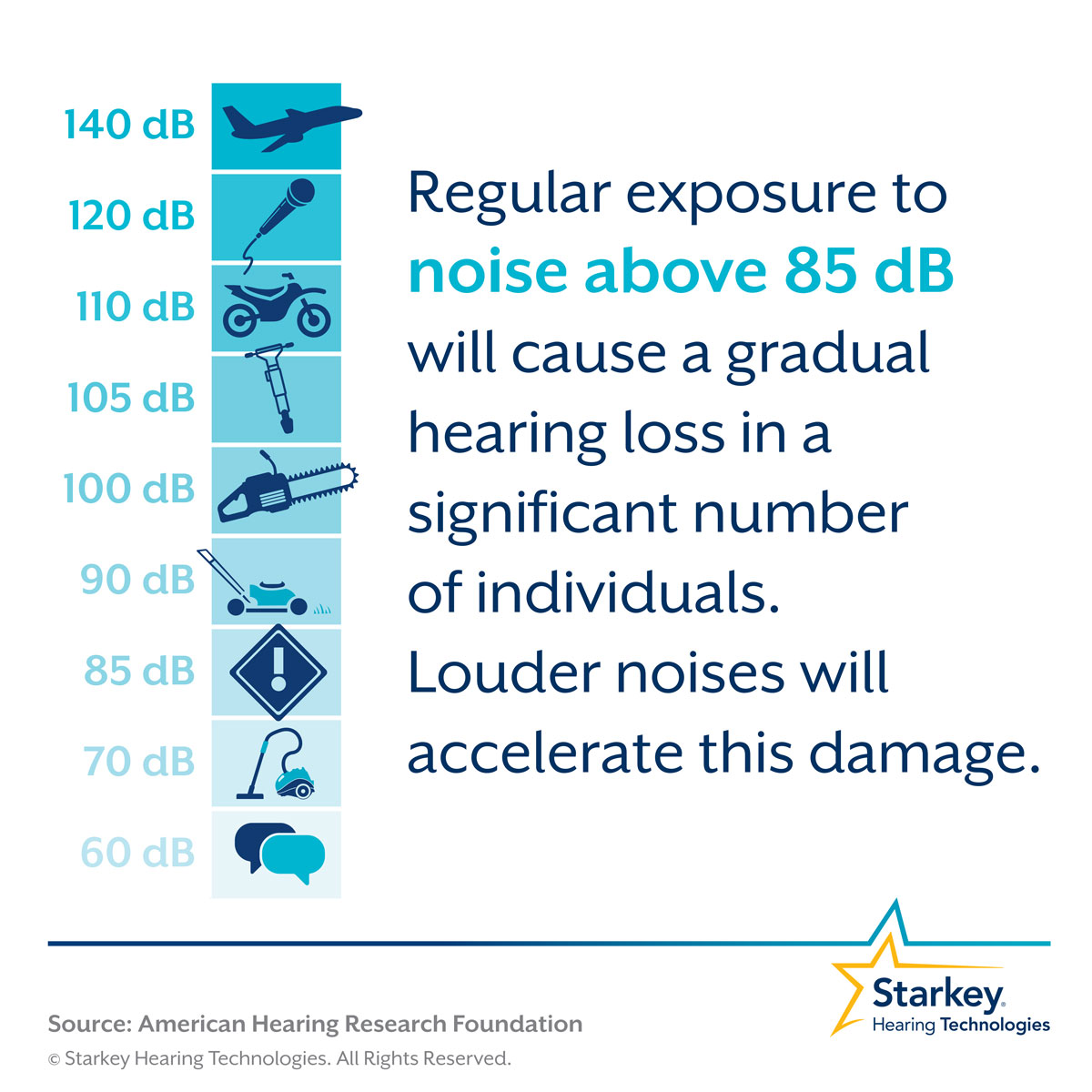 Decibel Ear Damage Chart