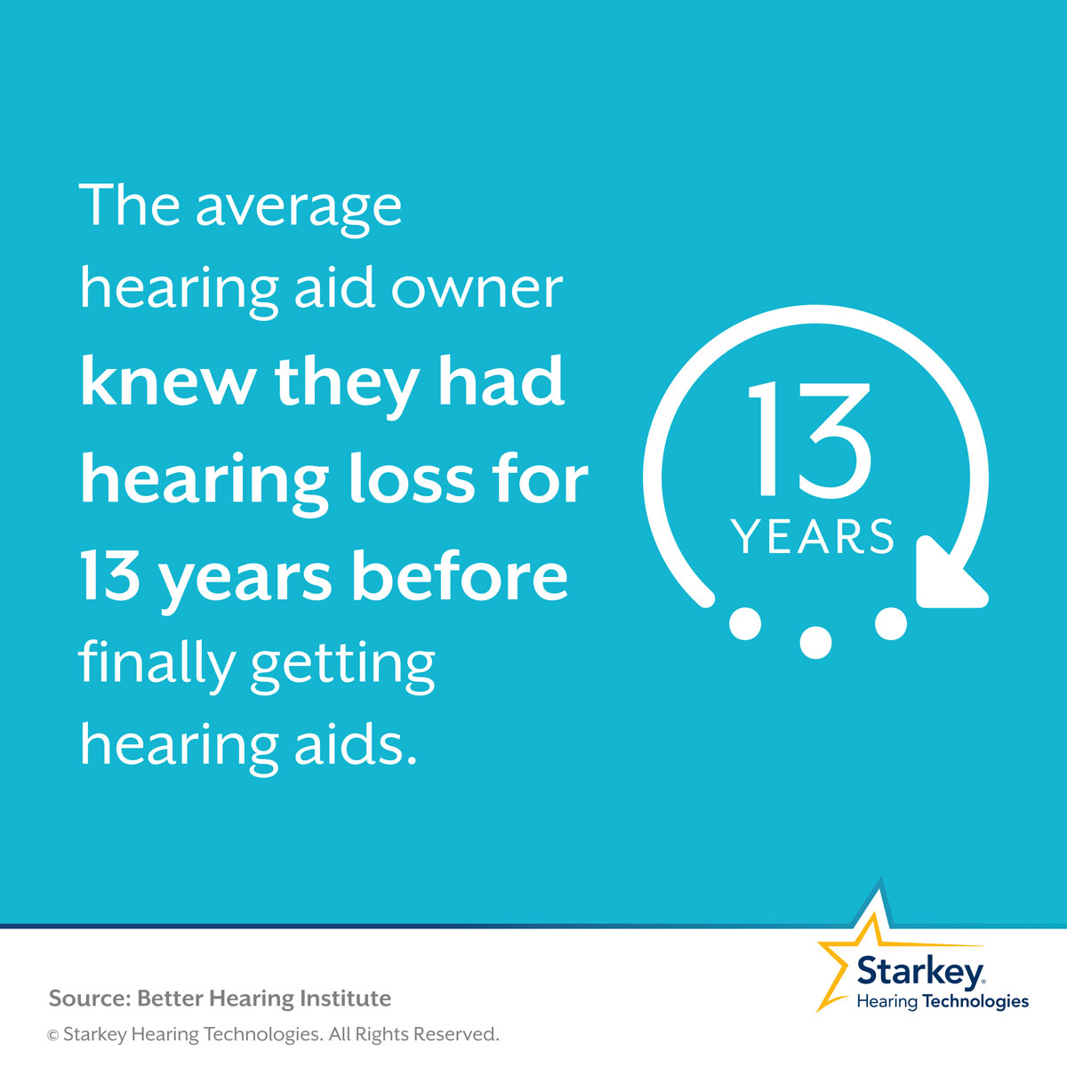Treat Hearing Loss Sooner