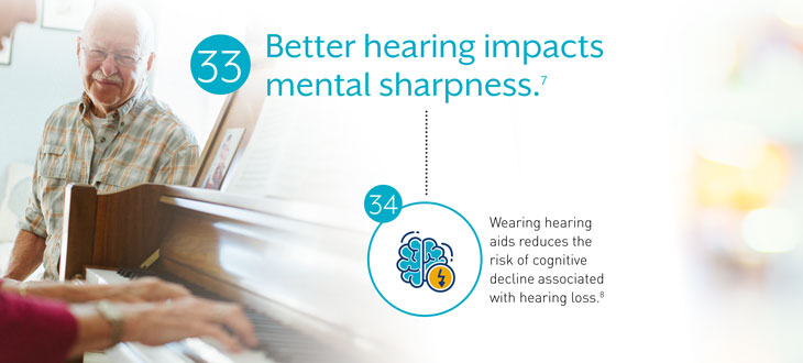 Better hearing impacts mental sharpness. 