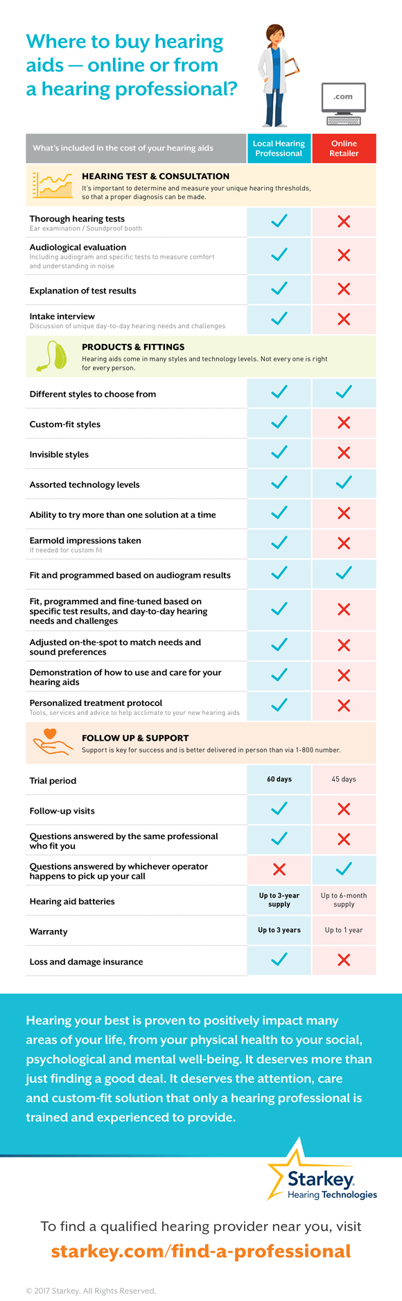 Hearing Aid Prices Comparison Chart