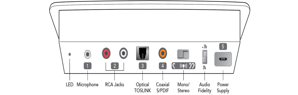 SurfLink media back view