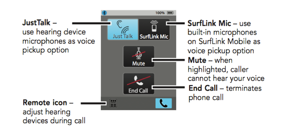When streaming phone calls on SurfLink Mobile 2, you can use Just Talk or SurfLink Mic and adjust hearing aid volume or audio location.