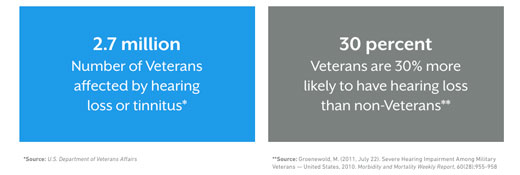 veteran-stats
