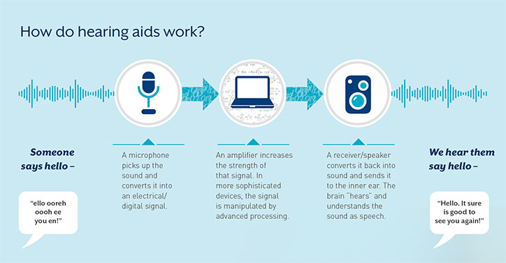 best jobs for hearing impaired