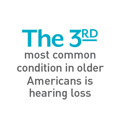 The 3rd most common condition in older Americans is hearing loss