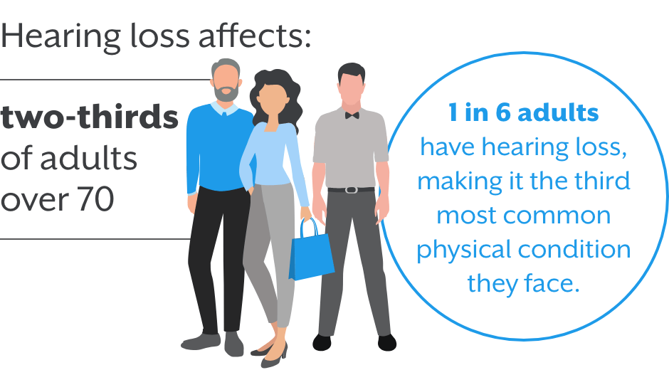 hearing loss is a common problem how to improve hearing jobs for people with hearing loss