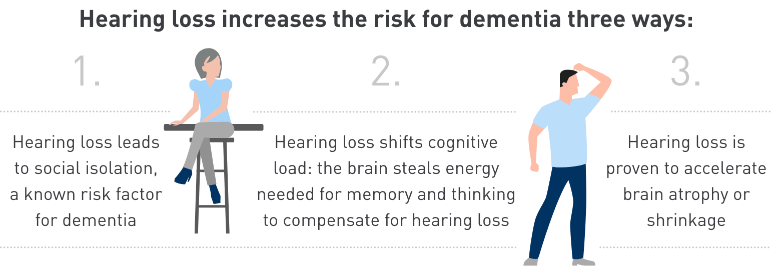 How to Improve Your Hearing forecast How to Improve Your Hearing recommend